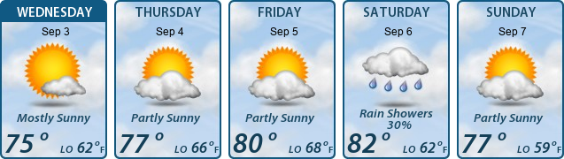 5-Day Forecast