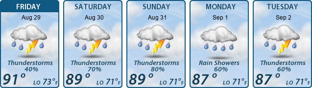 5-Day Forecast