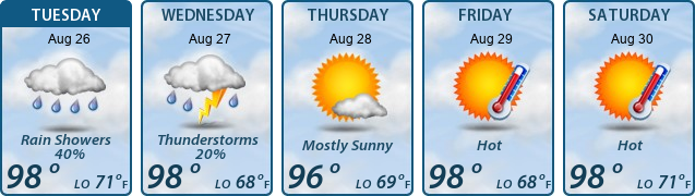 5-Day Forecast