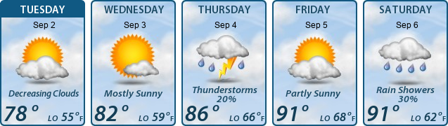 5-Day Forecast