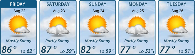 5-Day Forecast