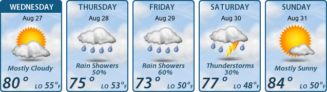 5-Day Forecast
