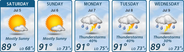 5-Day Forecast