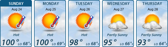 5-Day Forecast
