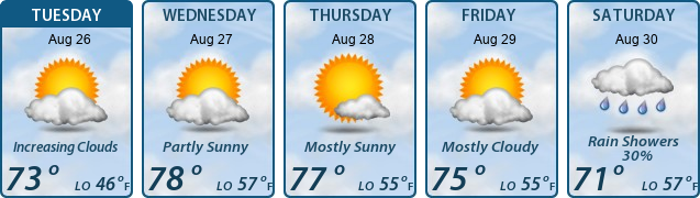 5-Day Forecast