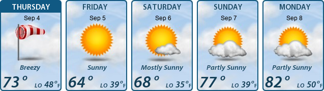 5-Day Forecast