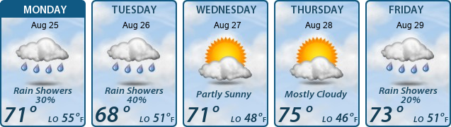 5-Day Forecast