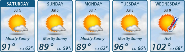 5-Day Forecast
