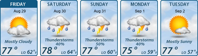5-Day Forecast