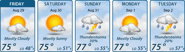 5-Day Forecast