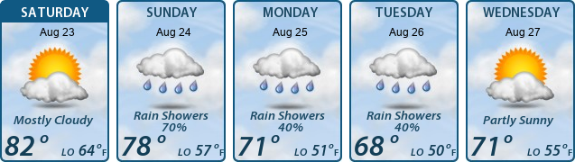 5-Day Forecast