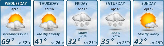 5-Day Forecast