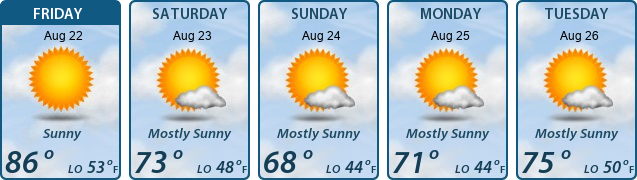 5-Day Forecast