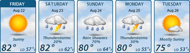 5-Day Forecast
