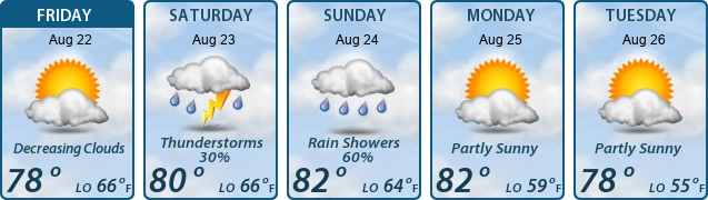 5-Day Forecast