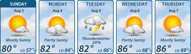 5-Day Forecast