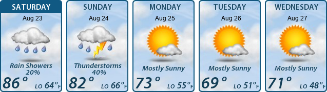 5-Day Forecast