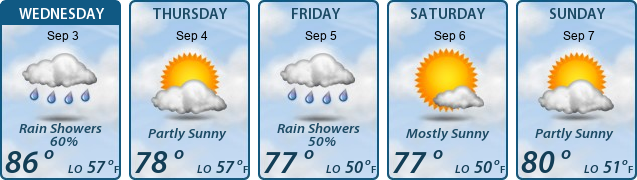 5-Day Forecast