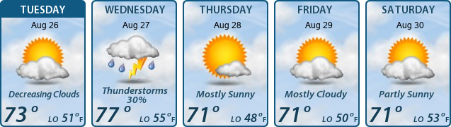 5-Day Forecast