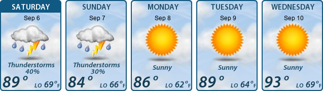 5-Day Forecast
