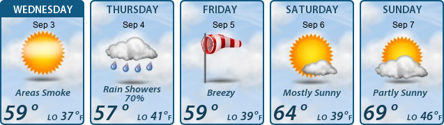 5-Day Forecast