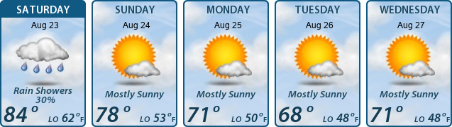5-Day Forecast