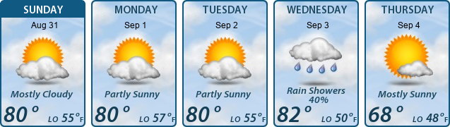 5-Day Forecast