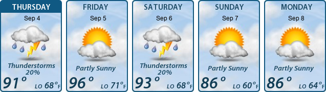5-Day Forecast