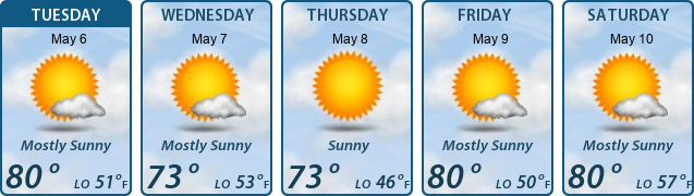 5-Day Forecast