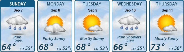 5-Day Forecast