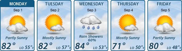 5-Day Forecast