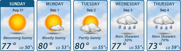 5-Day Forecast