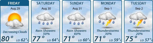 5-Day Forecast