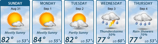 5-Day Forecast