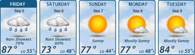 5-Day Forecast