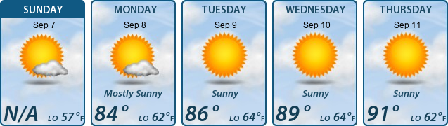 5-Day Forecast