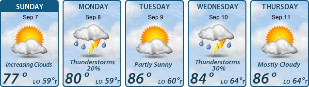 5-Day Forecast