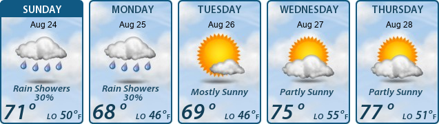 5-Day Forecast