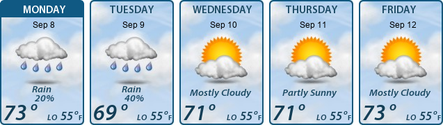 5-Day Forecast
