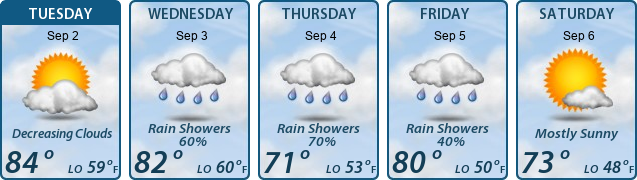 5-Day Forecast