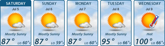 5-Day Forecast