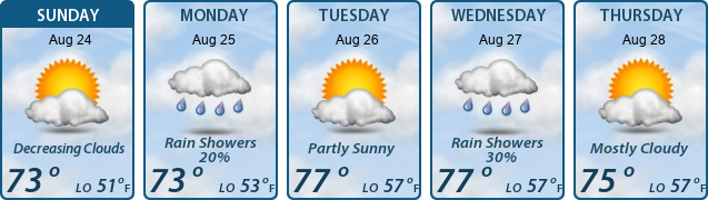 5-Day Forecast