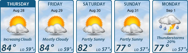 5-Day Forecast