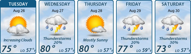 5-Day Forecast