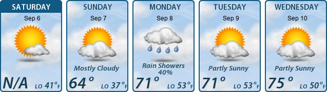 5-Day Forecast