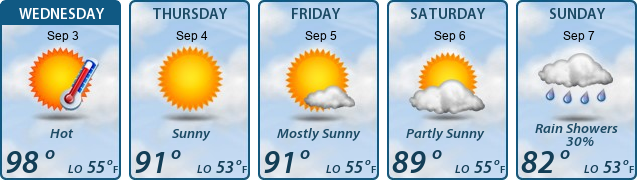5-Day Forecast