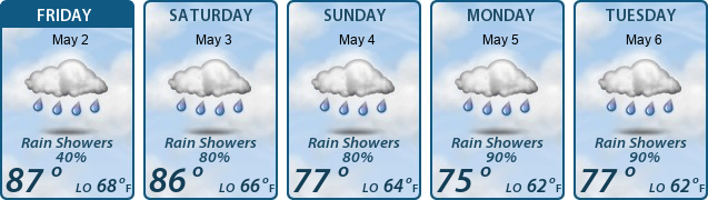 5-Day Forecast