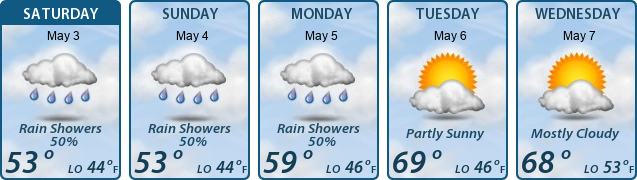 5-Day Forecast