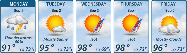 5-Day Forecast