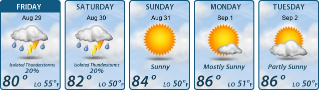 5-Day Forecast